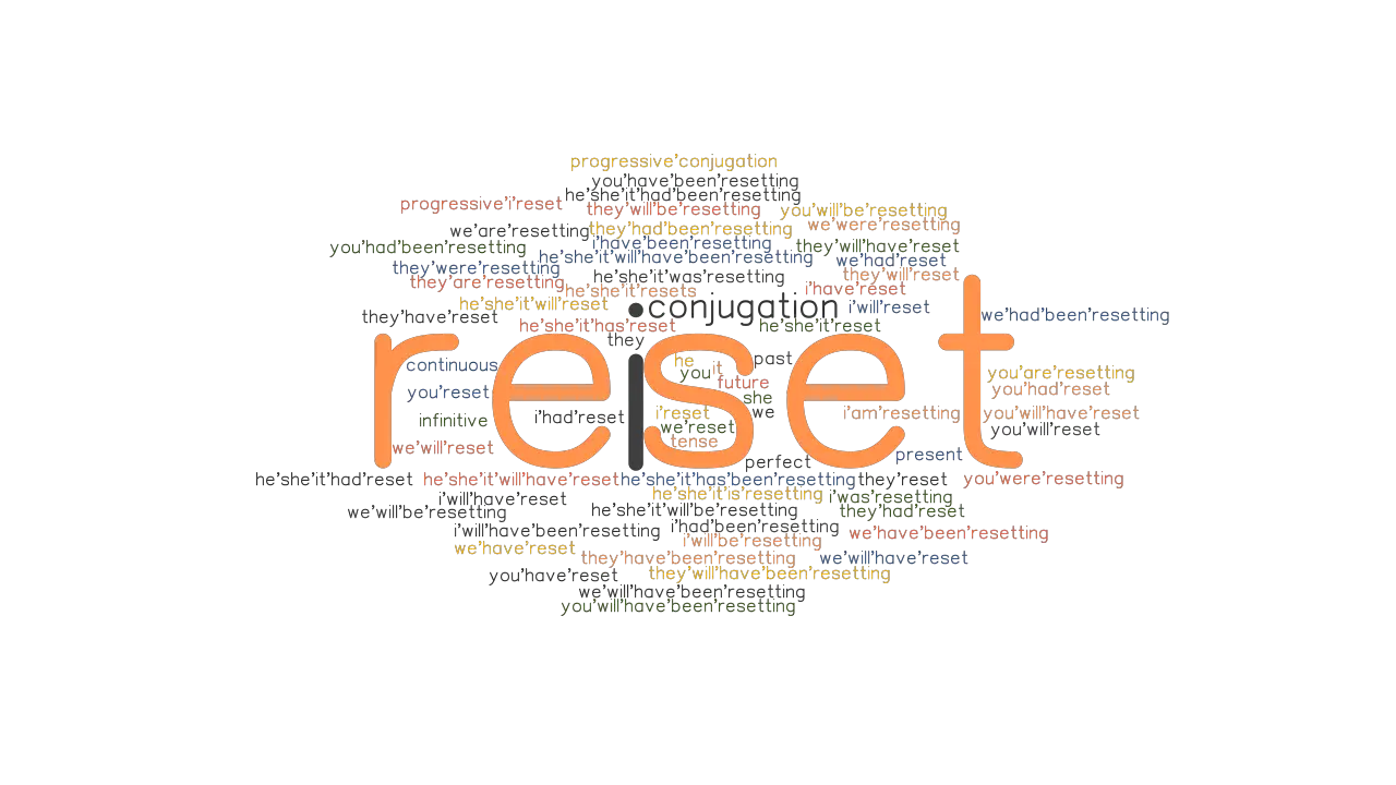 Reset Past Tense Verb Forms Conjugate RESET GrammarTOP