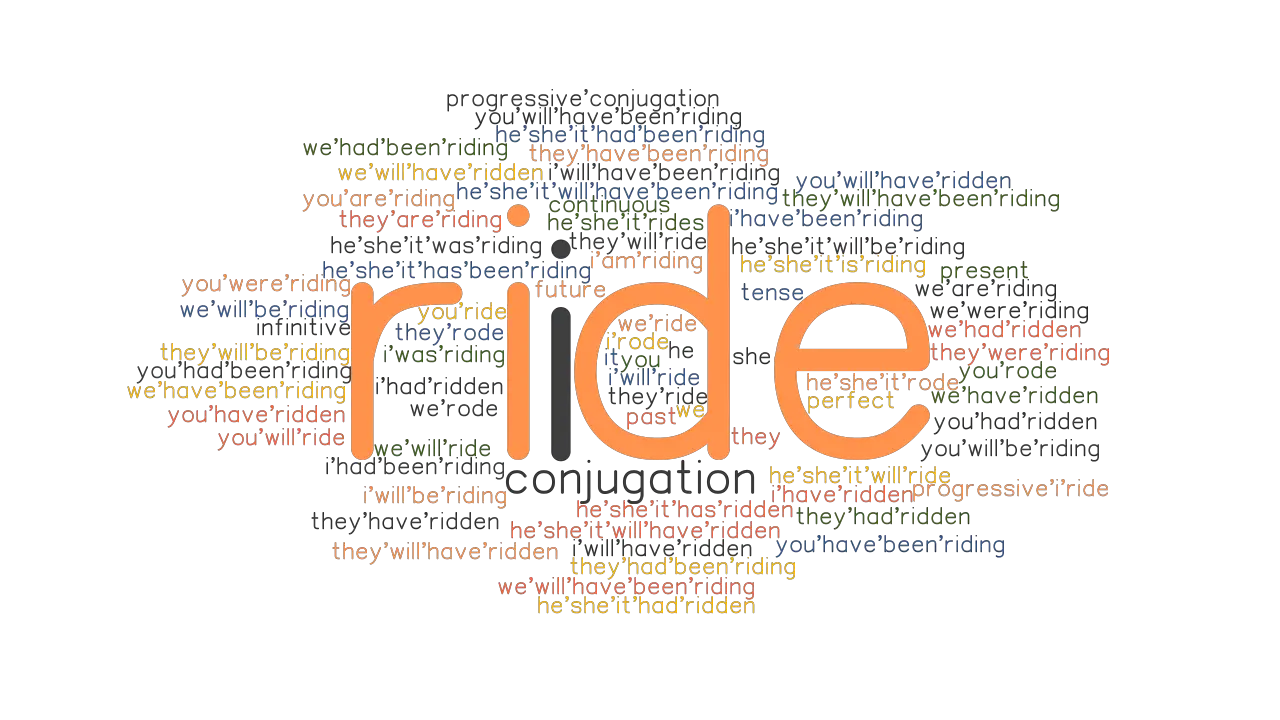 Ride Past Tense Verb Forms Conjugate RIDE GrammarTOP