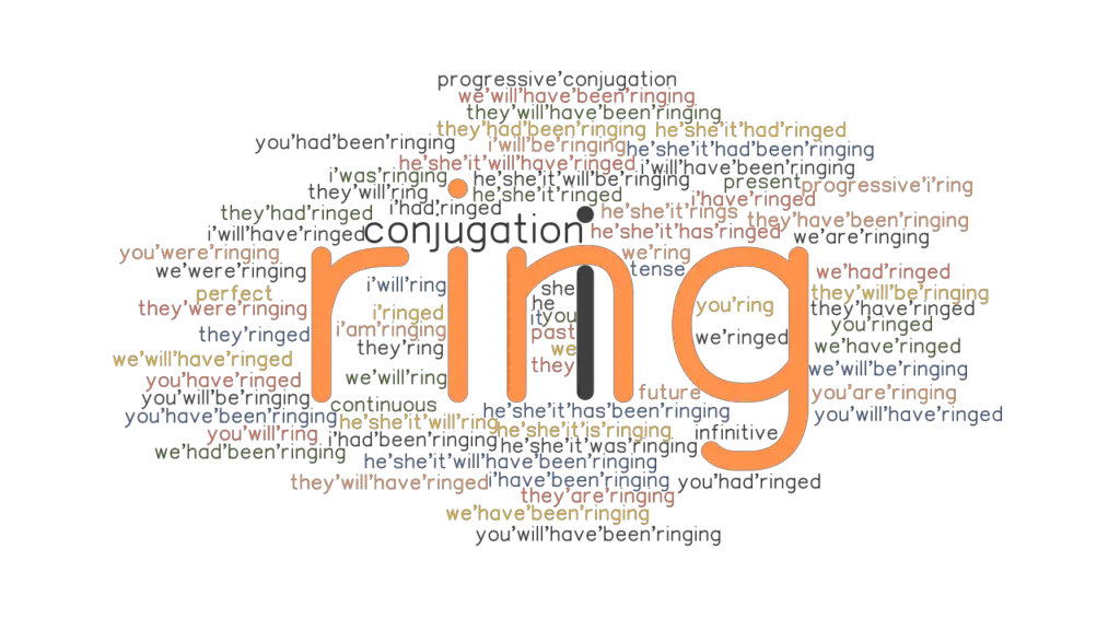 Simple Past Tense Of Ring Filnlibrary