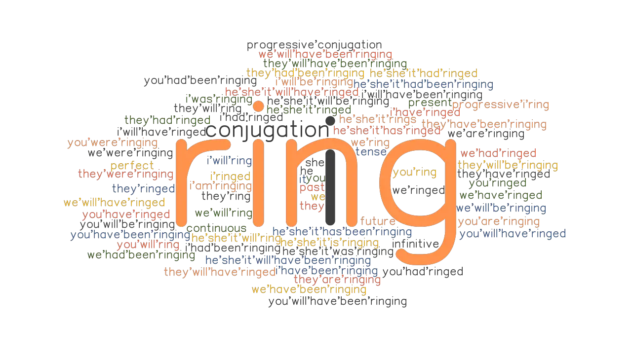 Ring Past Tense Verb Forms Conjugate RING GrammarTOP