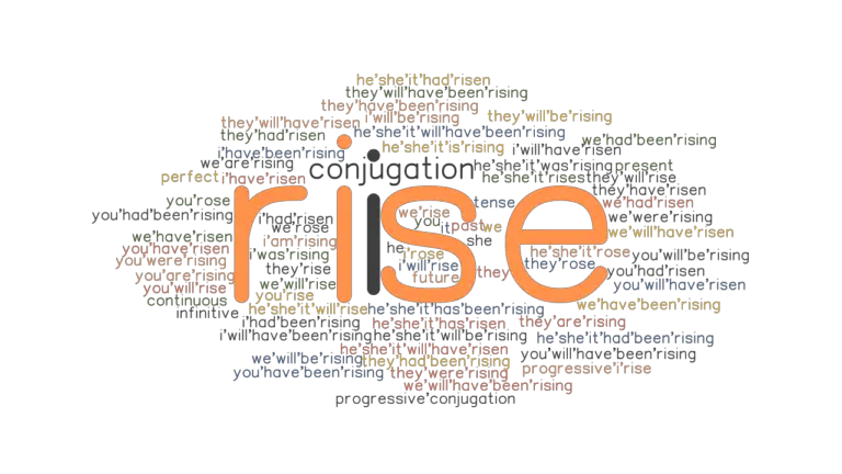 Rise Past Tense Verb Forms Conjugate RISE GrammarTOP