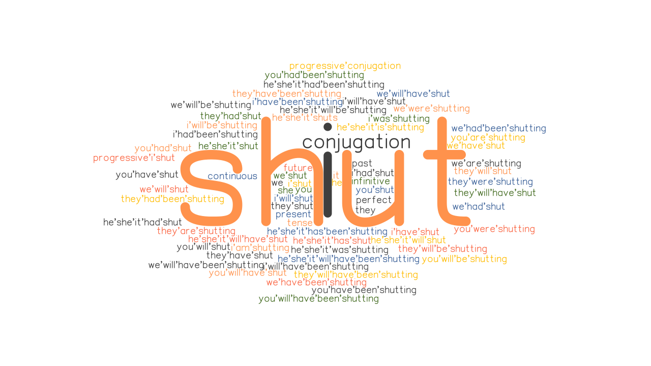 Shut Past Tense Verb Forms Conjugate SHUT GrammarTOP