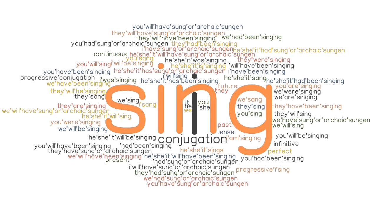 Sing Past Tense Verb Forms Conjugate SING GrammarTOP