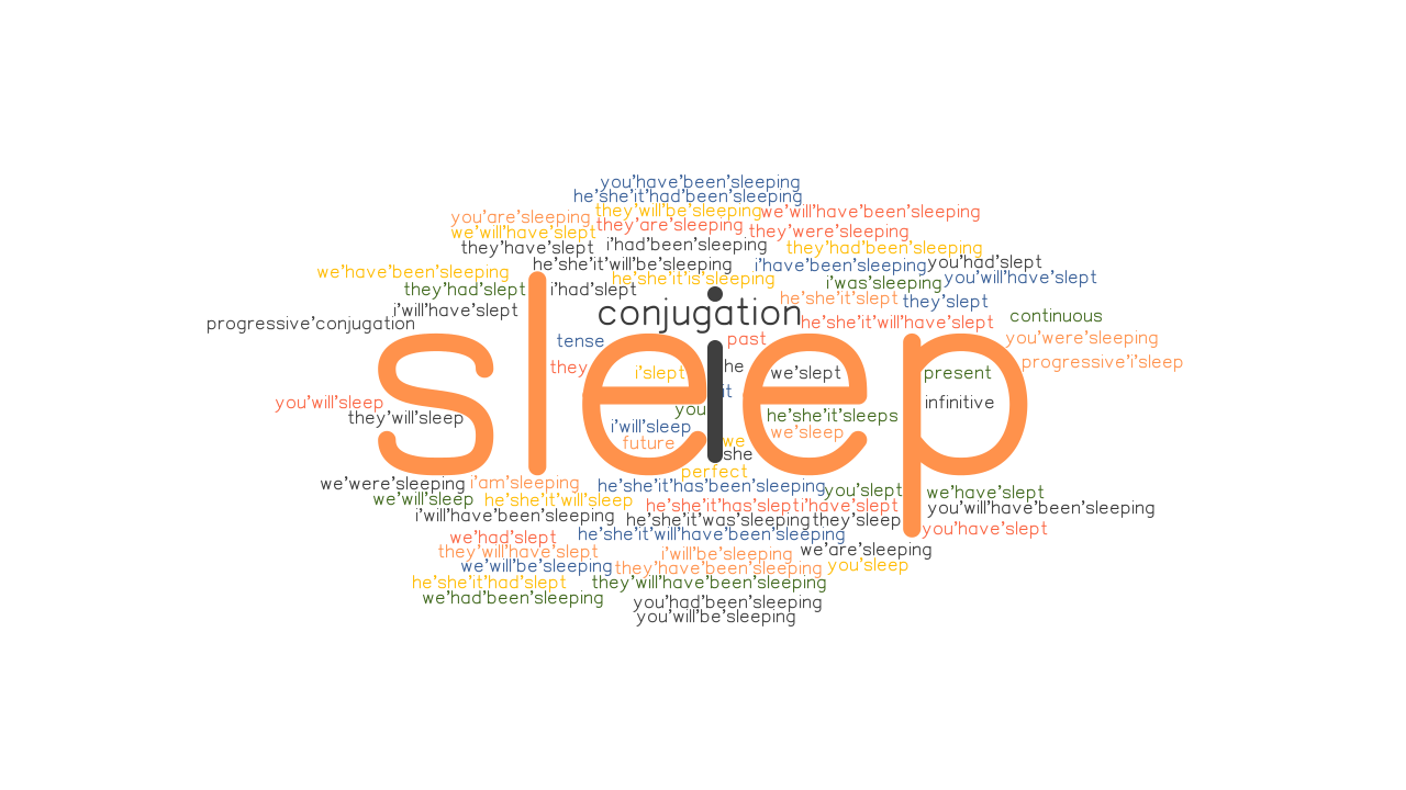 Sleep Past Tense Verb Forms Conjugate SLEEP GrammarTOP