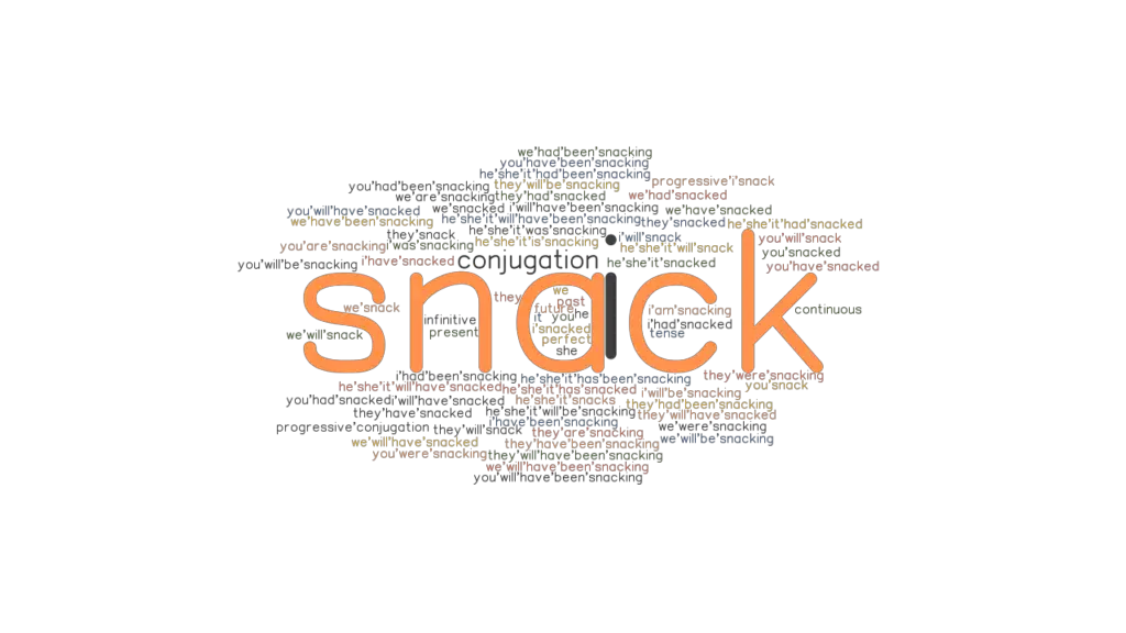 Snack Past Tense Verb Forms, Conjugate SNACK