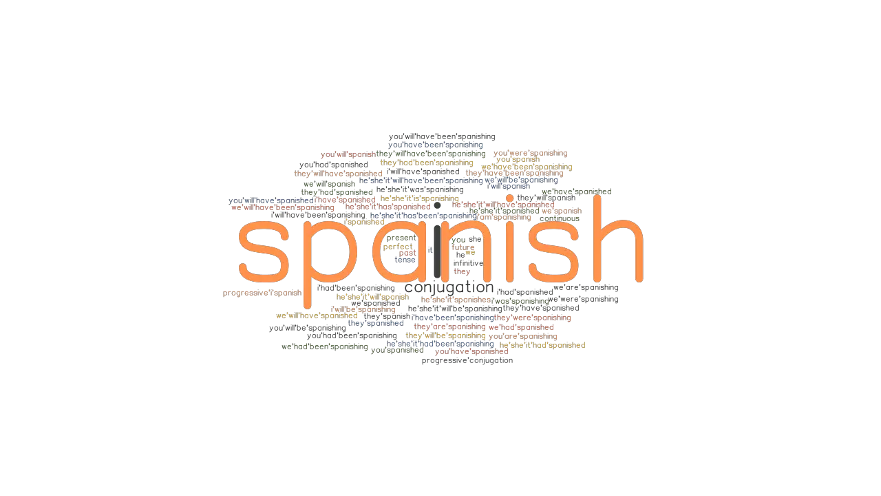 Past Tense Spanish Worksheet