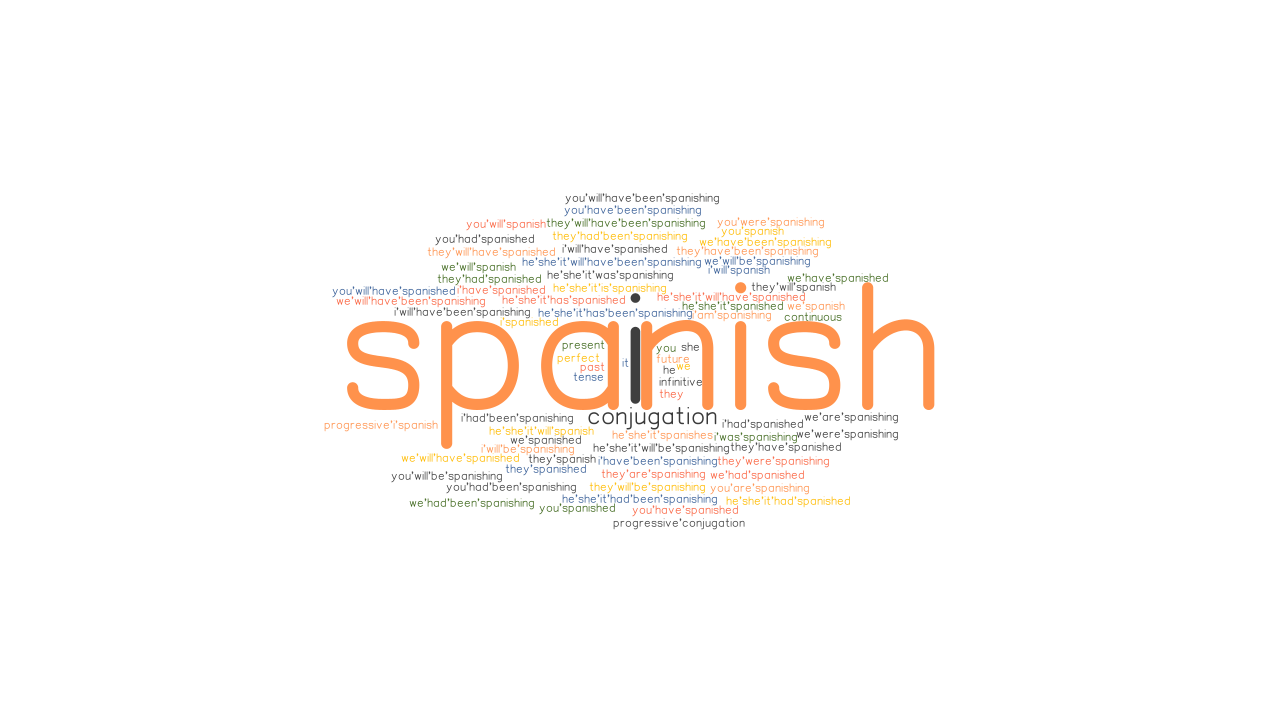 Spanish Past Tense Verb Forms Conjugate SPANISH GrammarTOP