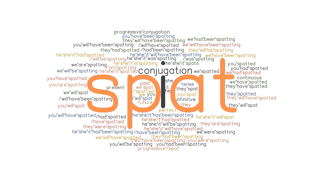 Spat Past Tense Verb Forms Conjugate SPAT GrammarTOP