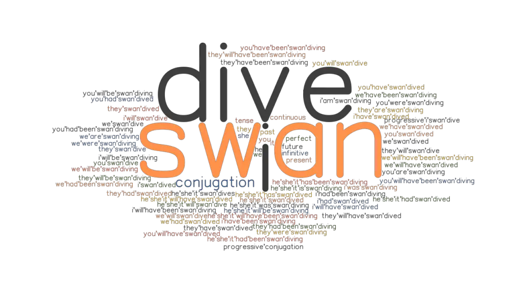 Swandive Past Tense Verb Forms, Conjugate SWANDIVE