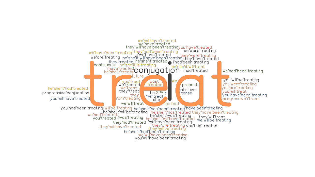 Treat Past Tense Verb Forms Conjugate TREAT GrammarTOP