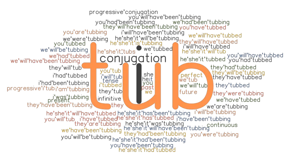 Tub Past Tense Verb Forms, Conjugate TUB