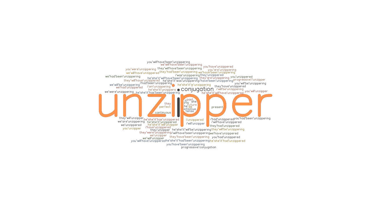 unzipper review