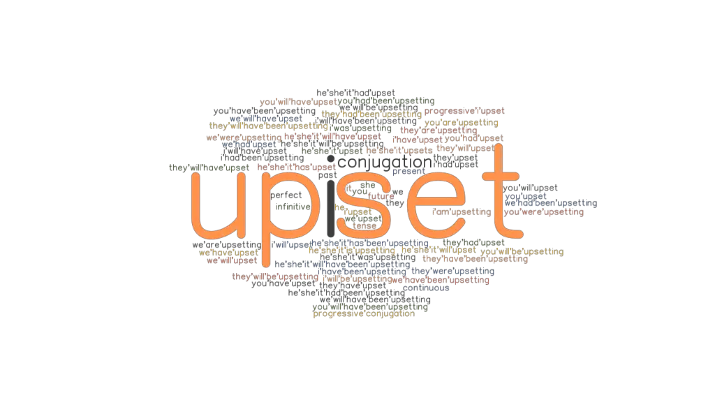 Upset Past Tense Verb Forms Conjugate UPSET GrammarTOP