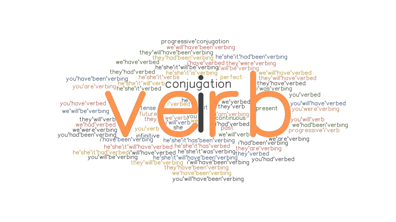 verb-past-tense-verb-forms-conjugate-verb-grammartop