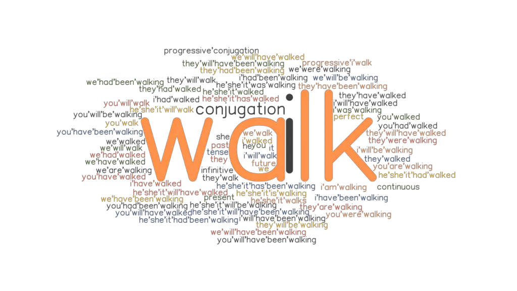 Walk Past Tense Verb Forms Conjugate WALK GrammarTOP