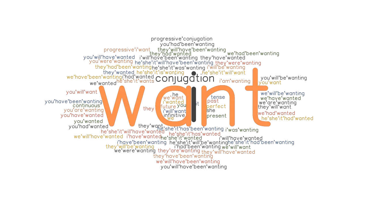 Want Past Tense Verb Forms Conjugate WANT GrammarTOP