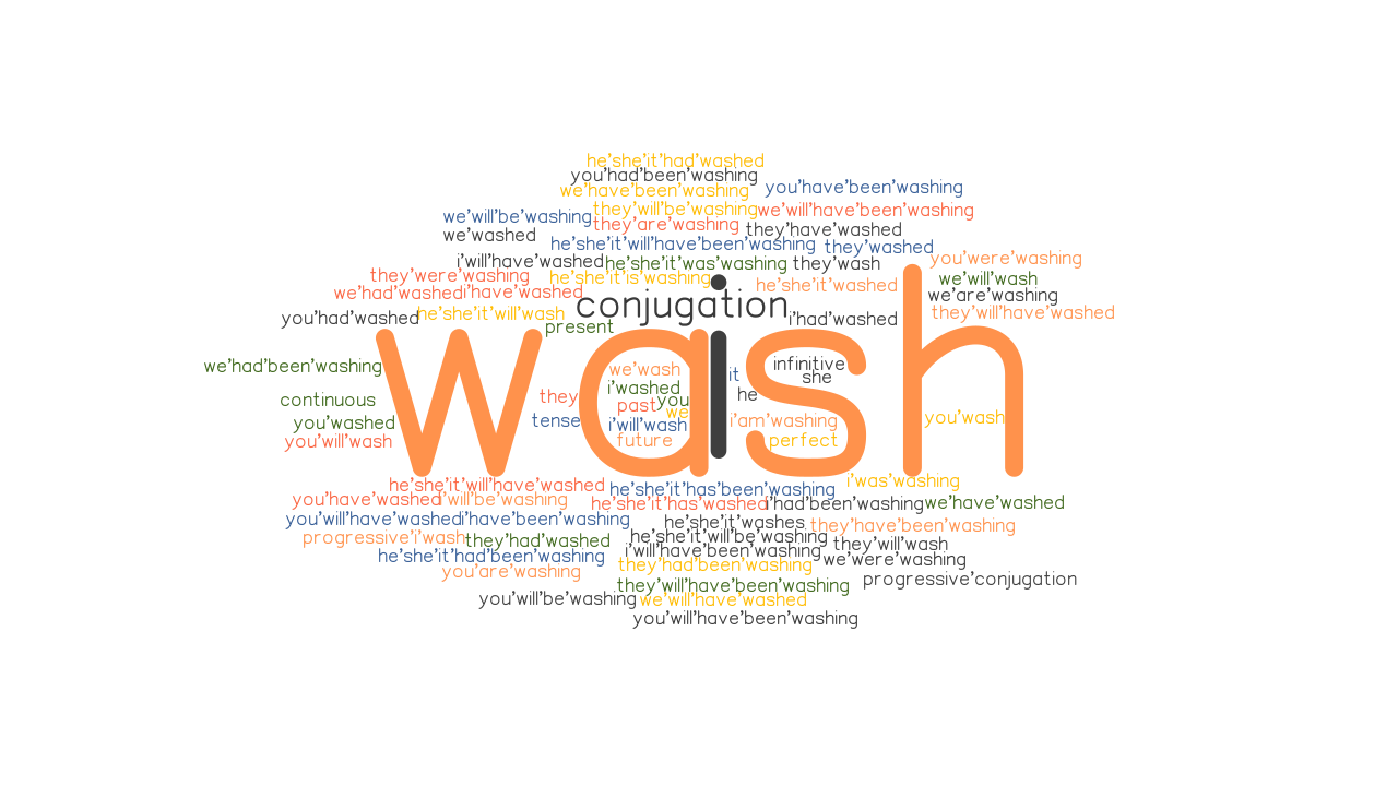 Wash Past Tense Verb Forms Conjugate WASH GrammarTOP