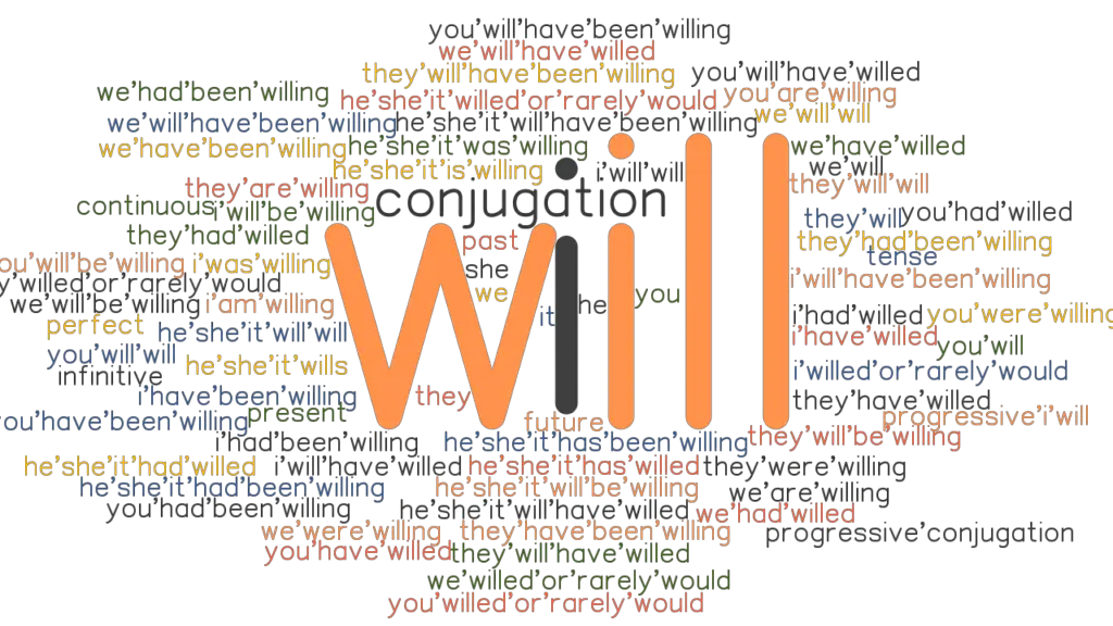 Is Will A Verb Phrase