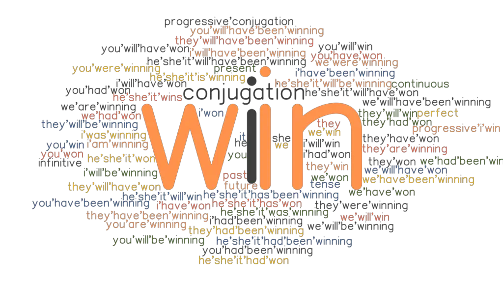 Win Past Tense Verb Forms Conjugate WIN GrammarTOP