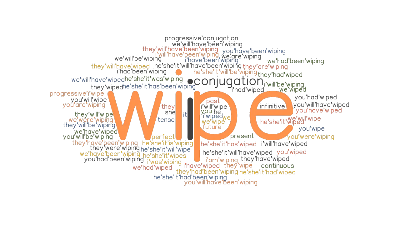 Wipe Past Tense Verb Forms Conjugate WIPE GrammarTOP