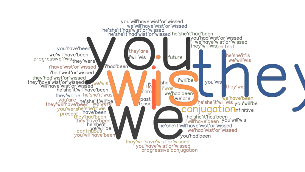 Wis Past Tense Verb Forms, Conjugate WIS