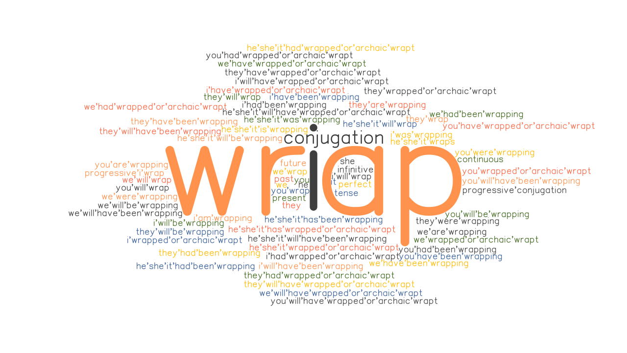 Wrap Past Tense Verb Forms Conjugate WRAP GrammarTOP