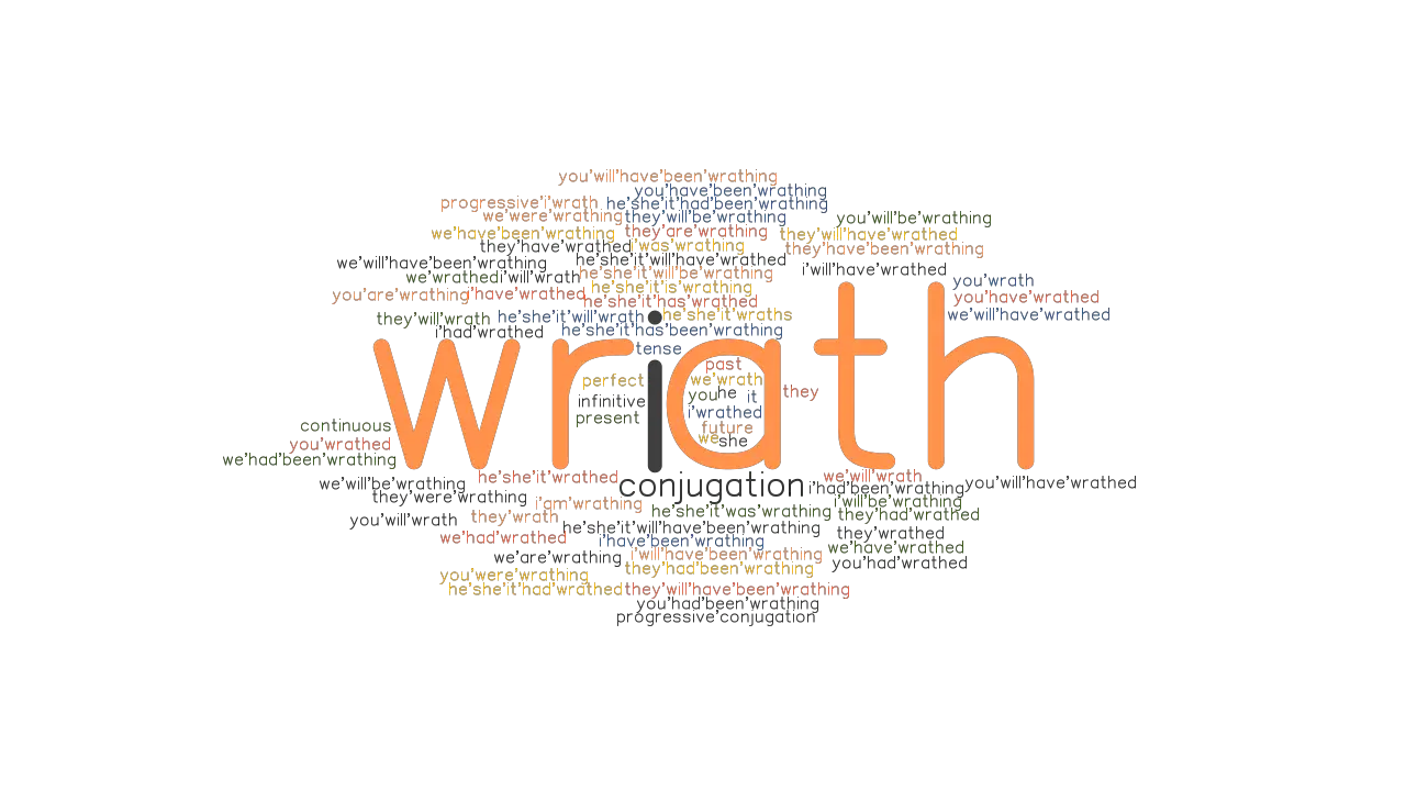 Wrath Past Tense Verb Forms Conjugate WRATH GrammarTOP